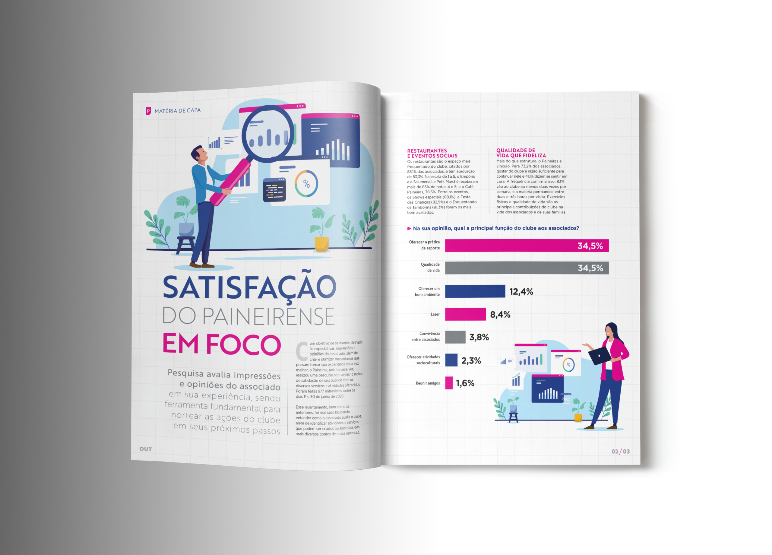 Satisfação do Paineirense em foco